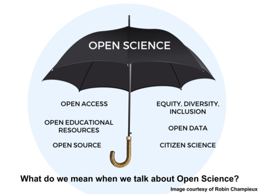 open science info